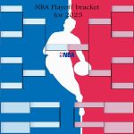 2025 NBA Playoff Bracket